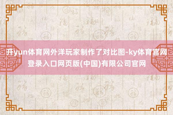 开yun体育网外洋玩家制作了对比图-ky体育官网登录入口网页版(中国)有限公司官网